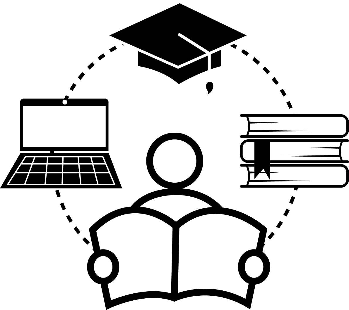Personalized Learning